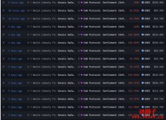 被World Liberty Fi频繁使用,CoW代币过去24 小时涨超50% 被World Liberty Fi频繁使用,CoW代币过去24 小时涨超50%