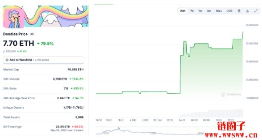 Doodles要发币了！创办人神秘贴文引爆NFT地板价狂飙