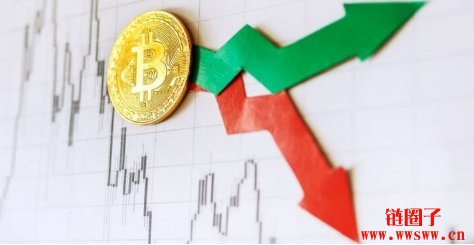 比特币自高点回档15%,会进一步跌破9万美元大关吗?