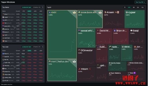 什么是Yaps?Kaito Yaps 积分计划如何运作呢?