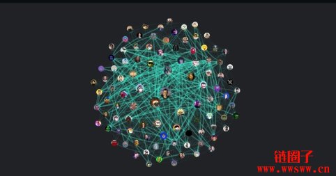 什么是Yaps?Kaito Yaps 积分计划如何运作呢?