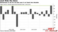 科技巨头重挫拖累美股,比特币现货ETF面临资金流出 科技巨头重挫拖累美股,比特币现货ETF面临资金流出