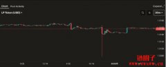 巨鲸交易引发USD0暂时性下跌,Usual协议:已恢复稳定 巨鲸交易引发USD0暂时性下跌,Usual协议:已恢复稳定