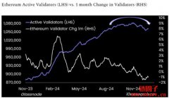 以太币今年会启动落后补涨行情吗?分析师说别碰! 以太币今年会启动落后补涨行情吗?分析师说别碰!