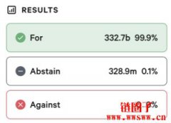 Floki ETP提案获Floki DAO压倒性通过!将在瑞士证交所SIX上市 Floki ETP提案获Floki DAO压倒性通过!将在瑞士证交所SIX上市