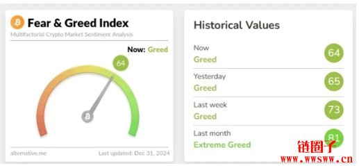 Tether增持比特币稳坐持仓榜第3！第一名跟第二名是谁？