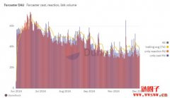 <b>Web3社交赛道独角兽XO即将发行代币XO</b>