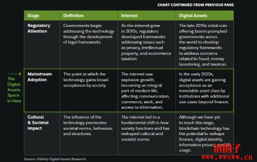 2025年数字资产前瞻报告《Look Ahead》,还能不能进场