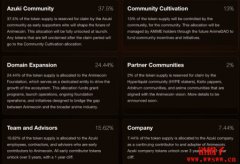 ANIME代币是什么?ANIME 代币经济学详解 ANIME代币是什么?ANIME 代币经济学详解