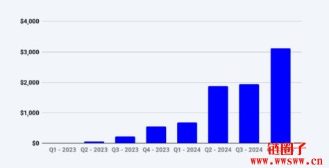 Deribit 2024年交易量突破1.1兆美元，稳坐最大选择权市场地位