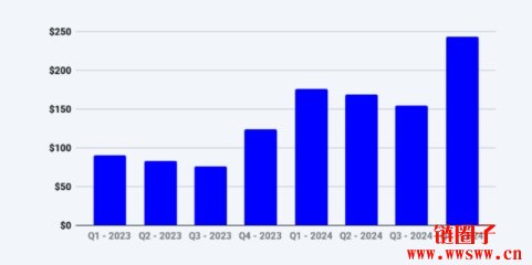 Deribit 2024年交易量突破1.1兆美元，稳坐最大选择权市场地位