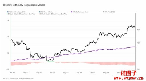 比特币矿工产出一颗比特币的平均成本大约是多少？
