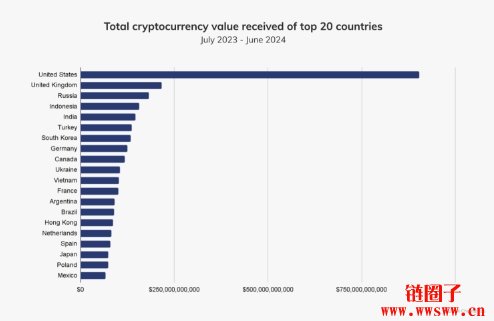 Crypto.com Exchange登陆美国，瞄准机构级交易所市场