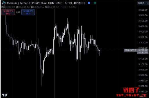 2024年链上收入排行榜出炉！以太坊手续费收入增至24.8亿美元