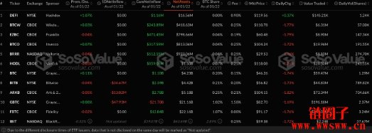 Bitwise提交狗狗币ETF申请，迷因币ETF遍地开花