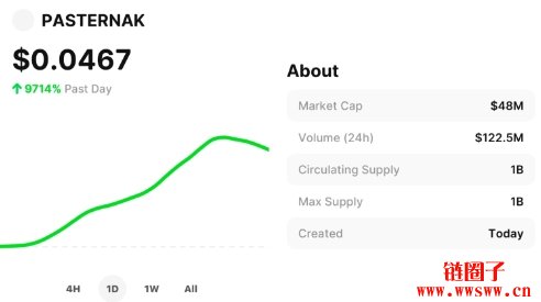 什么是 Clout?Clout运作方式、创办人背景以及未来潜力