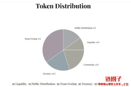 美国第一夫人也发币，梅兰妮亚MELANIA币为何引争议？