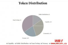 美国第一夫人也发币，梅兰妮亚MELANIA币为何引争议？