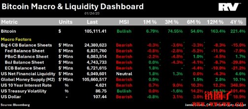 十万美元后比特币的阴晴不定：10个人物观点带你看懂加密后市