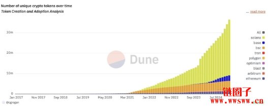 十万美元后比特币的阴晴不定：10个人物观点带你看懂加密后市