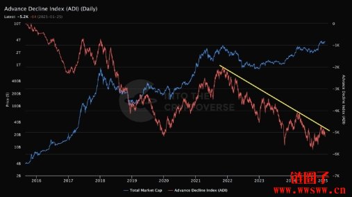 十万美元后比特币的阴晴不定：10个人物观点带你看懂加密后市