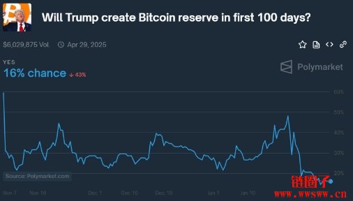 国家比特币储备有可能实现吗？2025年世界各国加密货币储备进程