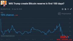 国家比特币储备有可能实现吗？2025年世界各国加密货币储备进程