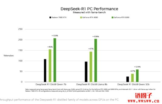 GeForce RTX 50搭载DeepSeek加速推理模型在PC电脑本地运行