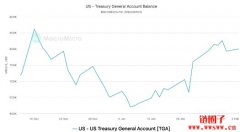 9万至11万美元区间岌岌可危？比特币牛市面临3大变数考验