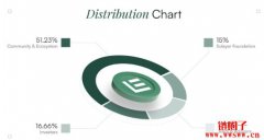 LAYER代币经济学介绍，LAYER代币发放机制与用途