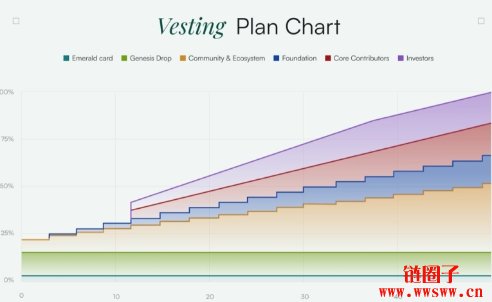 LAYER代币经济学介绍，LAYER代币发放机制与用途