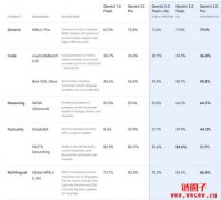 谷歌推Gemini2.0：Pro、Flash、Flash-Lite模型特色一次看