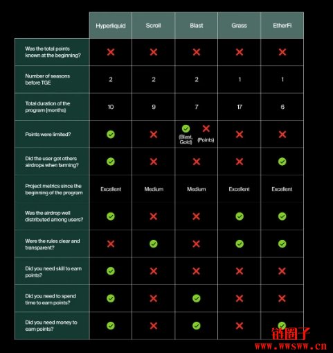 为什么Hyperliquid的空投这么成功？最后的黄金空投？