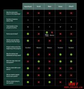 为什么Hyperliquid的空投这么成功？最后的黄金空投？