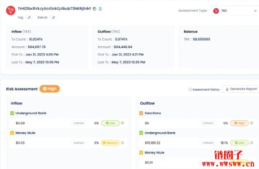 数字信任的未来:AI协作防诈,监控风险金流