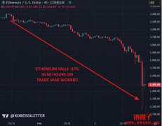 以太坊做空仓位一周激增40%，空头回补还是回天乏术？