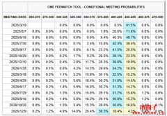 川普将对钢铁和铝征收25%关税，比特币一度跌至 94K