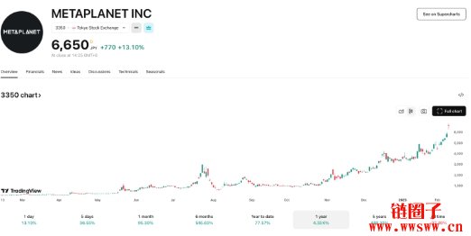 Metaplanet财报迎来获利，选择权创造比特币收益成重要获利来源