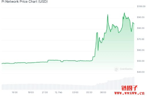 Pi Network 即将在 OKX 上线，交易员表示担忧