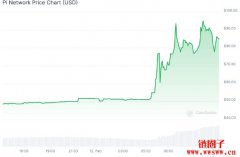 Pi Network 即将在 OKX 上线，交易员表示担忧