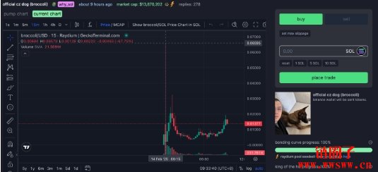 赵长鹏CZ曝光爱犬名字Broccoli，Broccoli币市值一度飙破2000万美元