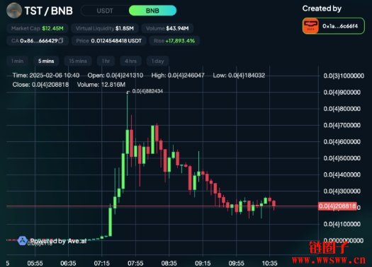 赵长鹏CZ曝光爱犬名字Broccoli，Broccoli币市值一度飙破2000万美元