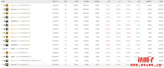 CZ公开与宠物狗Broccoli相遇的故事,为何社群反而各种批评?