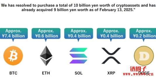 日本Remixpoint加入比特币储备策略，亦投资ETH、SOL