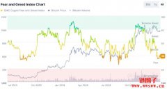全球正处极端混乱边缘，关税与债务危机将推动比特币飙升