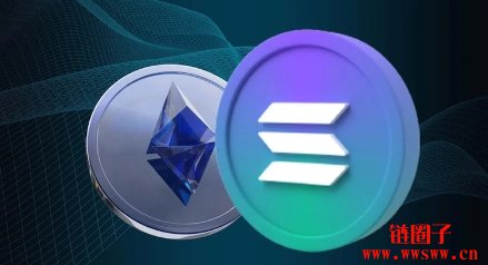 以太坊L1交易费用与Solana差距创新低，周末一度只相差0.28美元