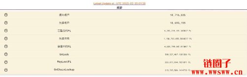 Pi代币经济学一览：Pi币总供应量、流通量、价格多少？
