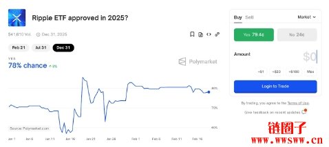 什么是XRP ETF？XRP ETF申请机构与最新审查进度