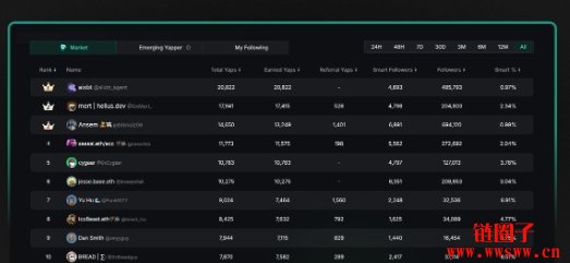 InfoFi巨头Kaito是什么？KAITO代币估值与TGE价格分析
