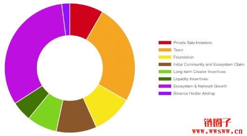 InfoFi巨头Kaito是什么？KAITO代币估值与TGE价格分析